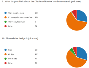 Some Survey Results