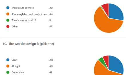 Some Survey Results