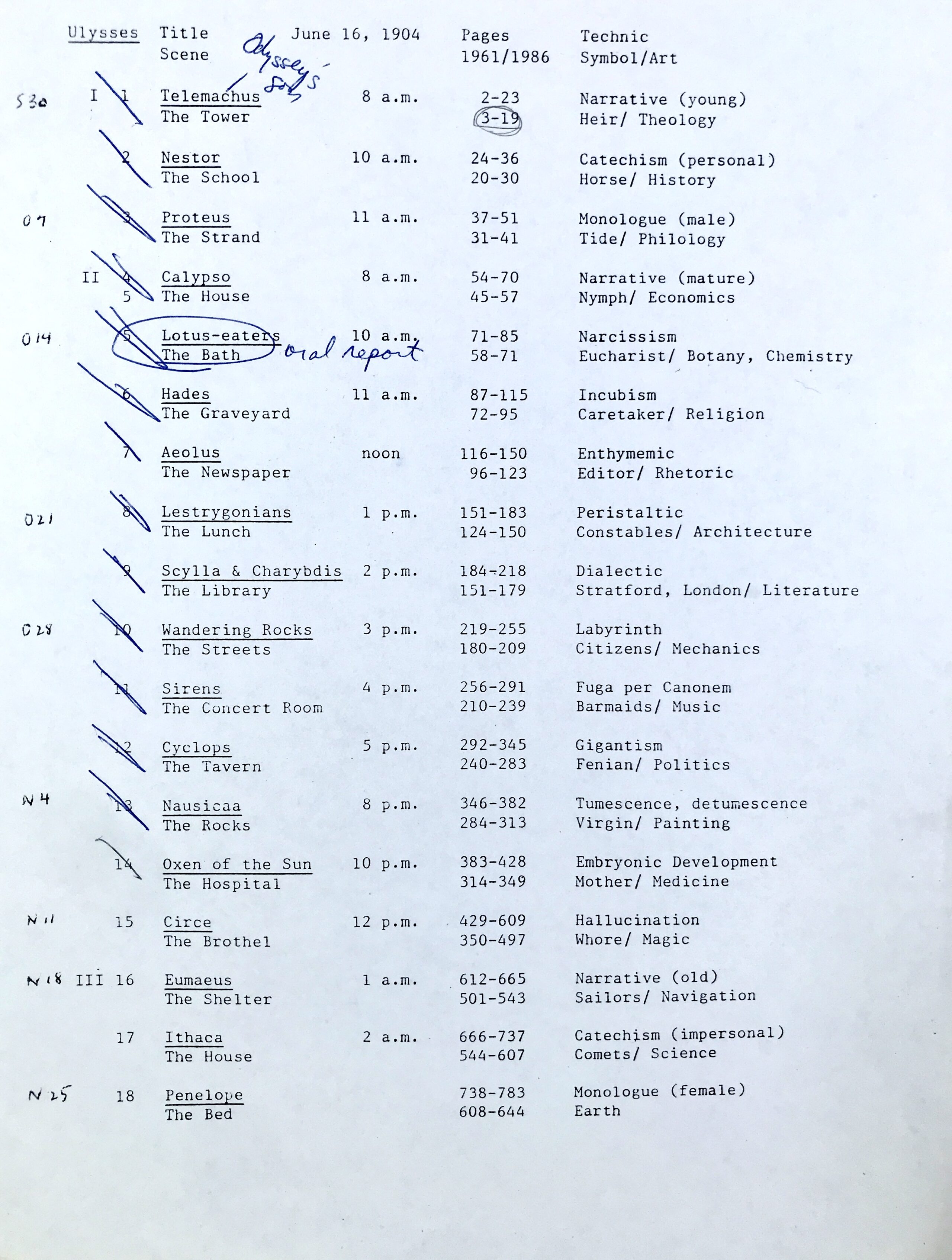 Typewritten syllabus detailing page numbers and dates of a reading schedule of James Joyce's Ulysses.